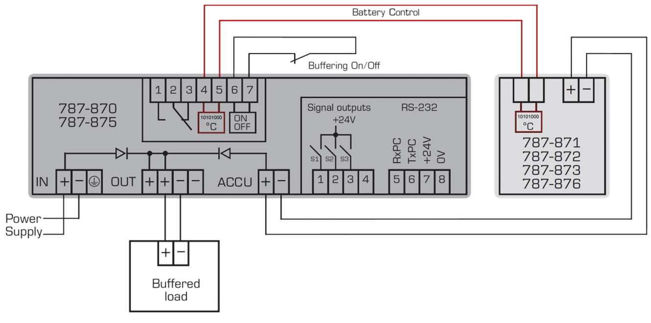 Battery Control Właściwości: układ elektroniczny do kontroli pracy baterii współpracujący z jednostką UPS przekazywane informacje: o temperatura akumulatora o typ akumulatora o czas eksploatacji