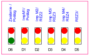 Sterownik poślizgu STG-2B_SM42 Diody Kolor Opis D1 żółty/czerwony Prędkość silnika 1/Poślizg D2 żółty/czerwony Prędkość silnika 2/Rezerwa D3