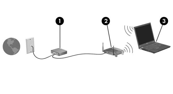 Ł czno ć bezprzewodowa Konfigurowanie sieci WLAN w domu Do skonfigurowania sieci WLAN i nawiązania połączenia z Internetem w domu potrzebny jest następujący sprzęt.