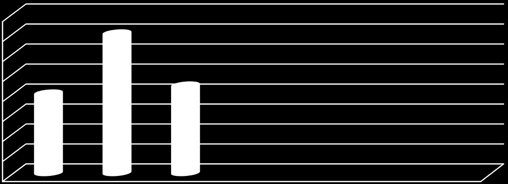 WNIOSKI Z MATURY Z JĘZYKA NIEMIECKIEGO: OPERON- LISTOPAD 2013 NAJWYŻSZY WYNIK- poziom podstawowy 80% 70% 60% 50% 40% 30% 20% 10% 0% IV b (61%) IV e (64%) IV g (54%) NAJWYŻSZY WYNIK- poziom