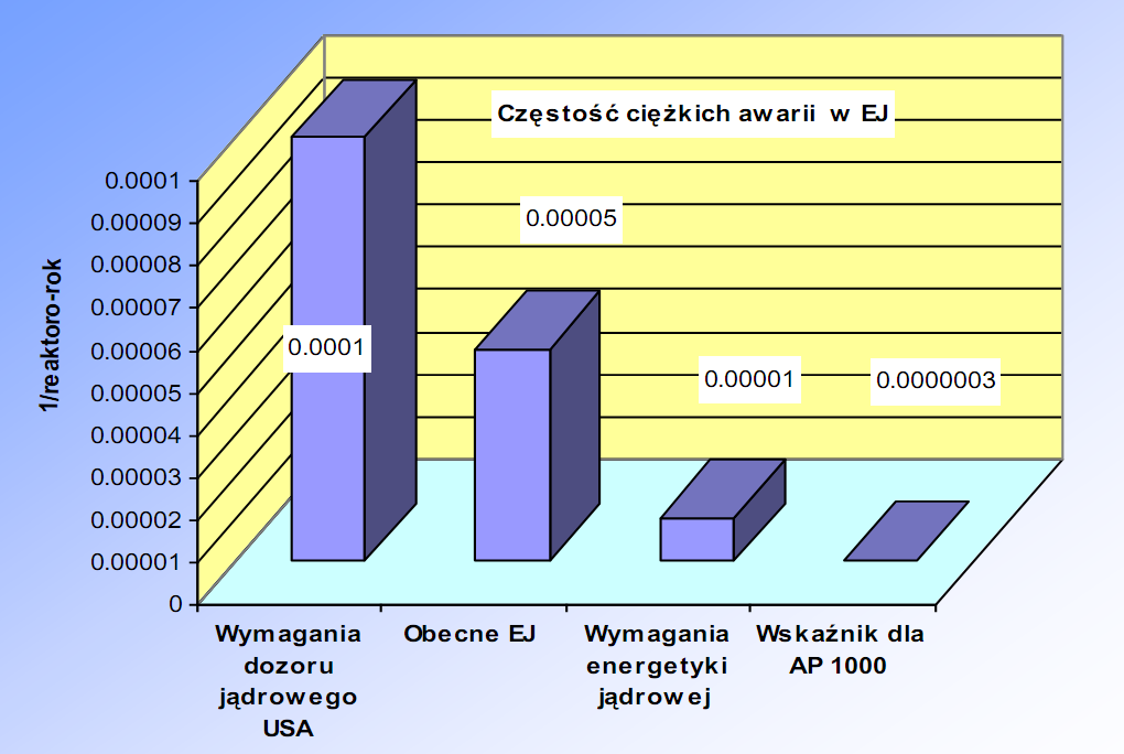 Częstotliwość