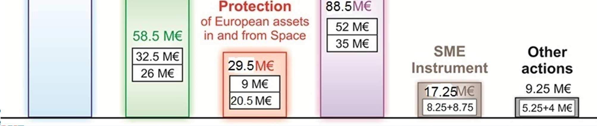 LEIT SPACE Leadership In Enabling & Industrial