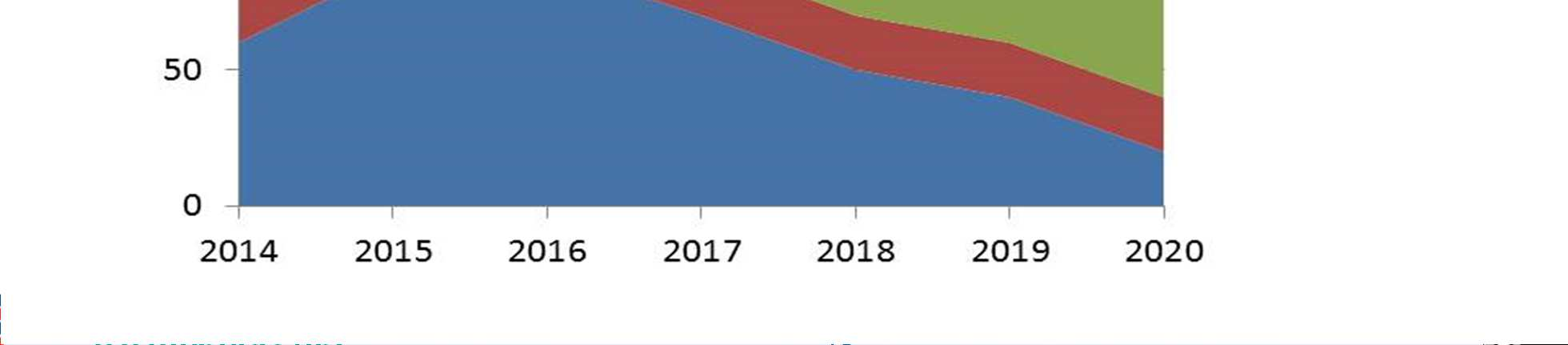 Budget Indicative Evolution 2020