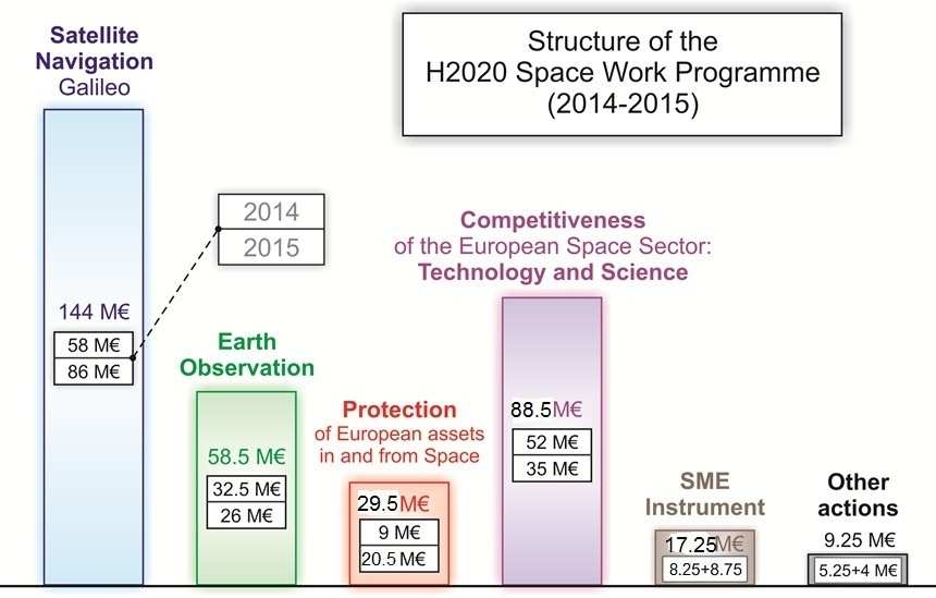 LEIT SPACE Leadership In Enabling & Industrial