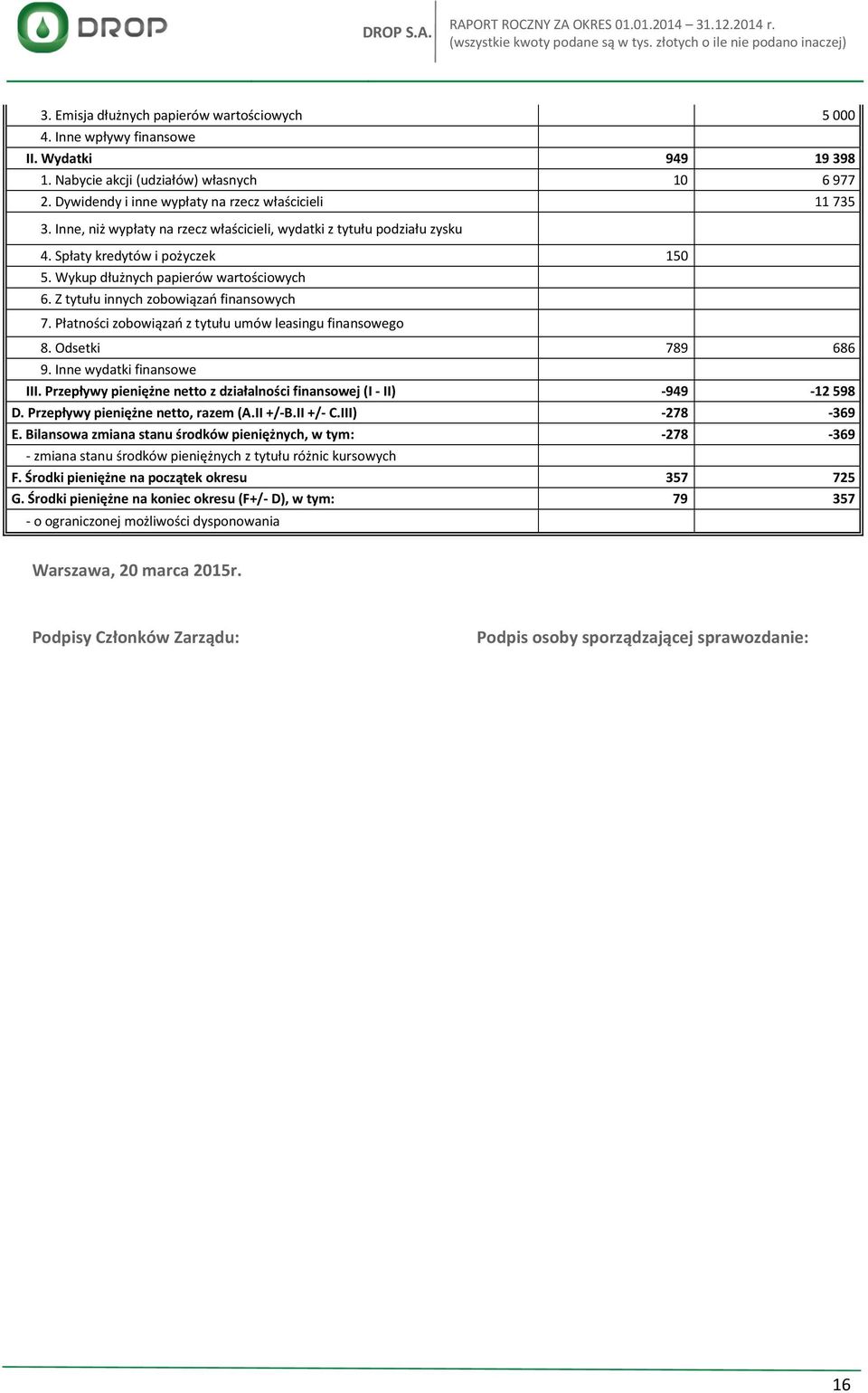 Płatności zobowiązań z tytułu umów leasingu finansowego 8. Odsetki 789 686 9. Inne wydatki finansowe III. Przepływy pieniężne netto z działalności finansowej (I - II) -949-12 598 D.