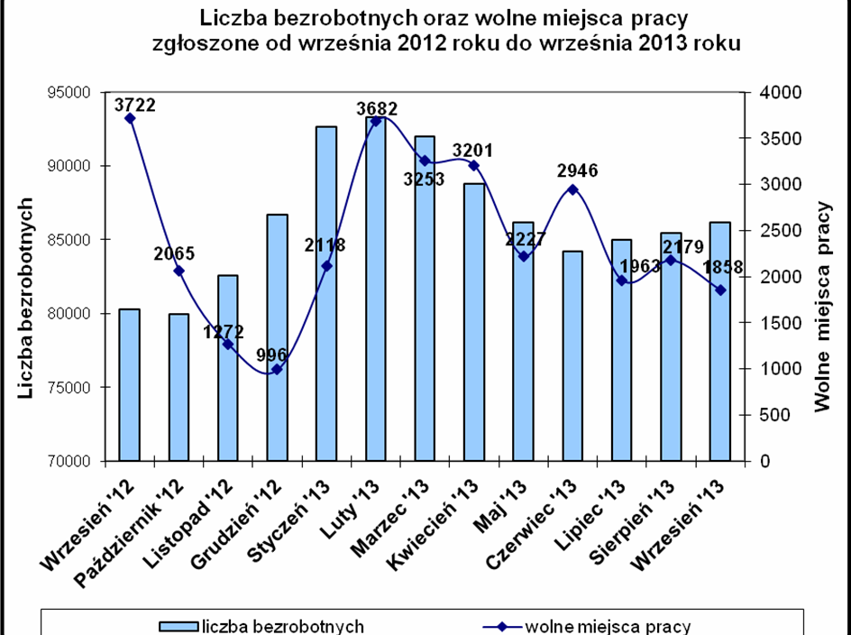 1 Największą ilość wolnych miejsc pracy i miejsc aktywizacji zawodowej pracodawcy zgłosili w powiatach: kieleckim - 3.897 ofert, ostrowieckim - 2.664, m. Kielce - 2.518, koneckim - 1.