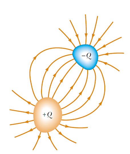 Kondensatoem nazywamy układ dwóch pzewodników, na któych zgomadzone są ładunki o tej samej watości i pzeciwnych znakach Pojemnością elektyczną kondensatoa nazywamy watość stosunku ładunku