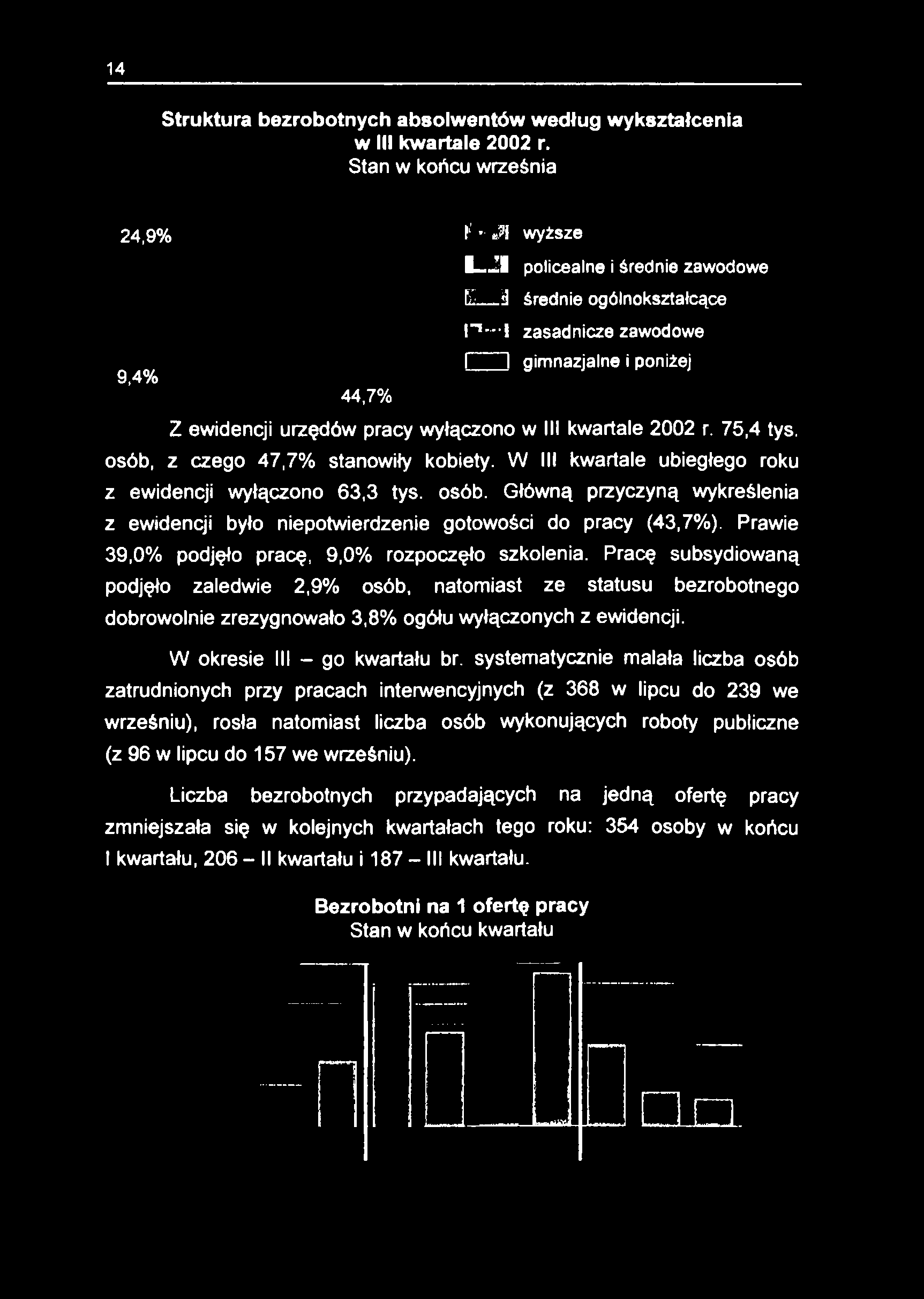 14 Struktura bezrobotnych absolwentów według wykształcenia w III kwartale 2002 r. Stan w końcu września 24,9% 9,4% 44,7% t1' «?
