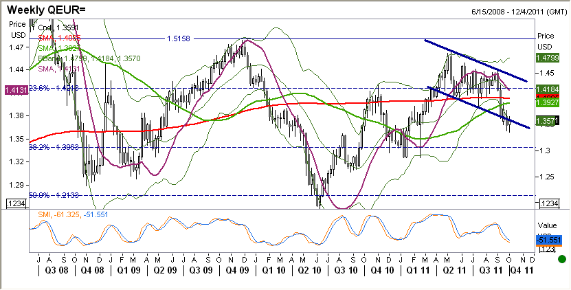 EURUSD fundamentalnie Wczoraj bardzo duża huśtawka na EURUSD, przejściowo EU- RUSD znajdował się nawet na poziomie 1,3668.