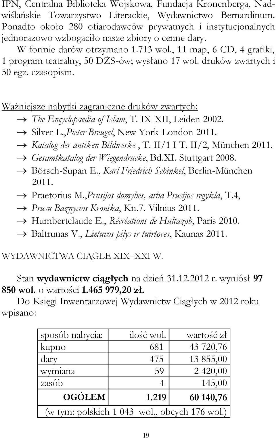 , 11 map, 6 CD, 4 grafiki, 1 program teatralny, 50 DŻS-ów; wysłano 17 wol. druków zwartych i 50 egz. czasopism. Ważniejsze nabytki zagraniczne druków zwartych: The Encyclopaedia of Islam, T.