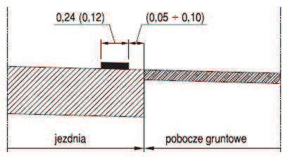 Oznakowanie poziome Należy zastosować oznakowanie poziome o barwie białej.