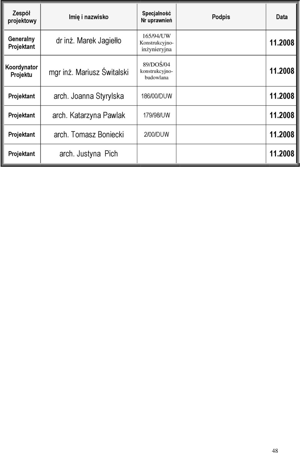 Mariusz Świtalski 89/DOŚ/04 konstrukcyjnobudowlana 11.2008 Projektant arch. Joanna Styrylska 186/00/DUW 11.