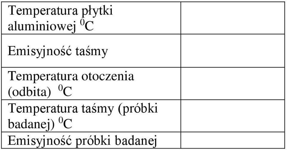 otoczenia (odbita) 0 C Temperatura