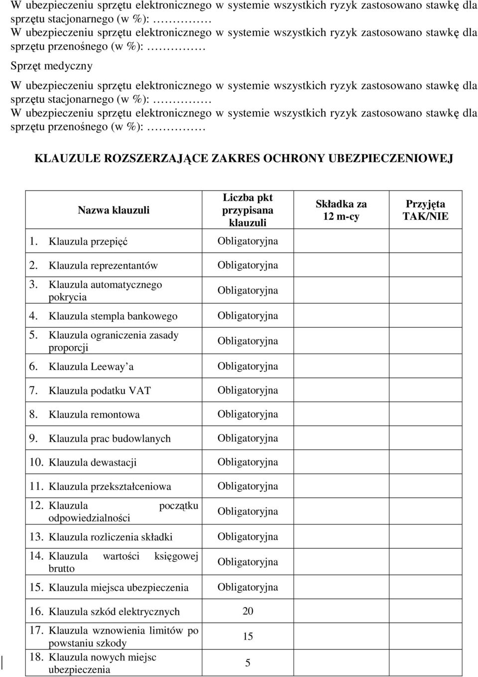 Klauzula przepięć Obligatoryjna 2. Klauzula reprezentantów Obligatoryjna 3. Klauzula automatycznego pokrycia Obligatoryjna 4. Klauzula stempla bankowego Obligatoryjna 5.