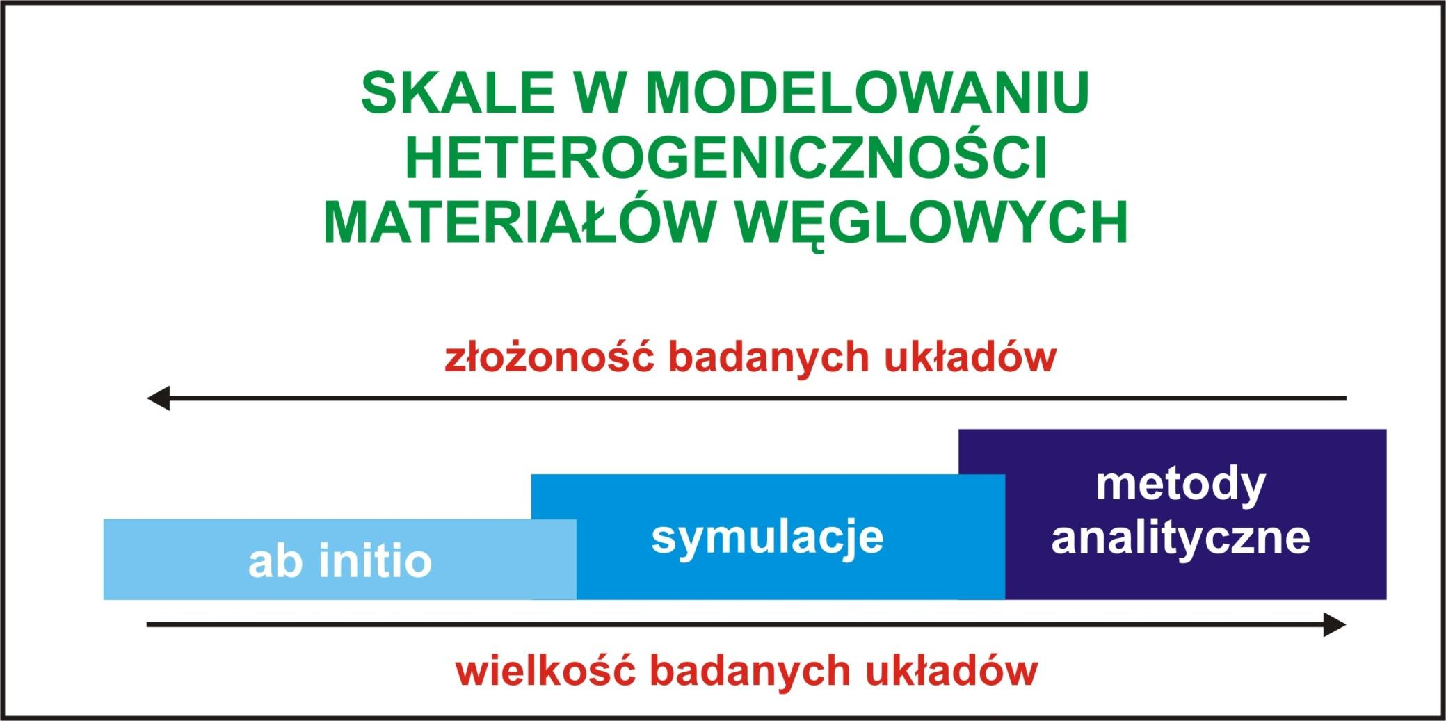 Skala złożoności