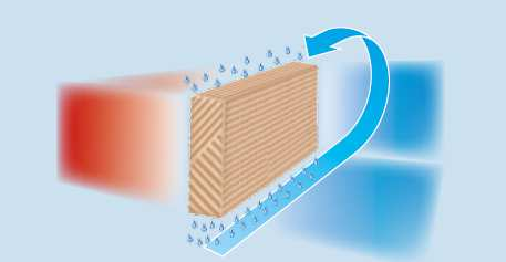 MASTER zasada działania Urządzenia wyposażone są w filtry celulozowe w kształcie plastra miodu, w trakcie cyklu pracy pompa tłoczy wodę ze zbiornika na górną powierzchnię