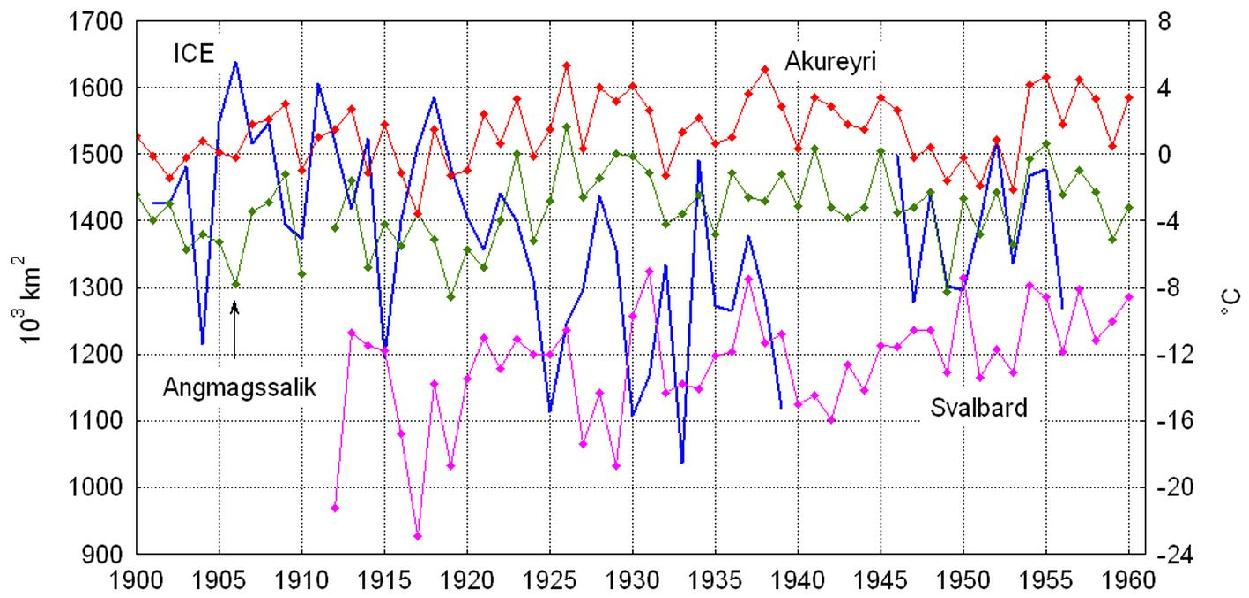 Ryc. 8. Zmiany powierzchni lodów morskich w kwietniu w latach 1901-1956 na Morzu Grenlandzkim wyrównane wielomianem 5. Oznaczono trendy liniowe w latach 1901-1939 oraz 1946-1956 Fig. 8. Changes in the sea-ice cover in April of 1901-1956 on the Greenland Sea smoothed by the 5 polynomial.
