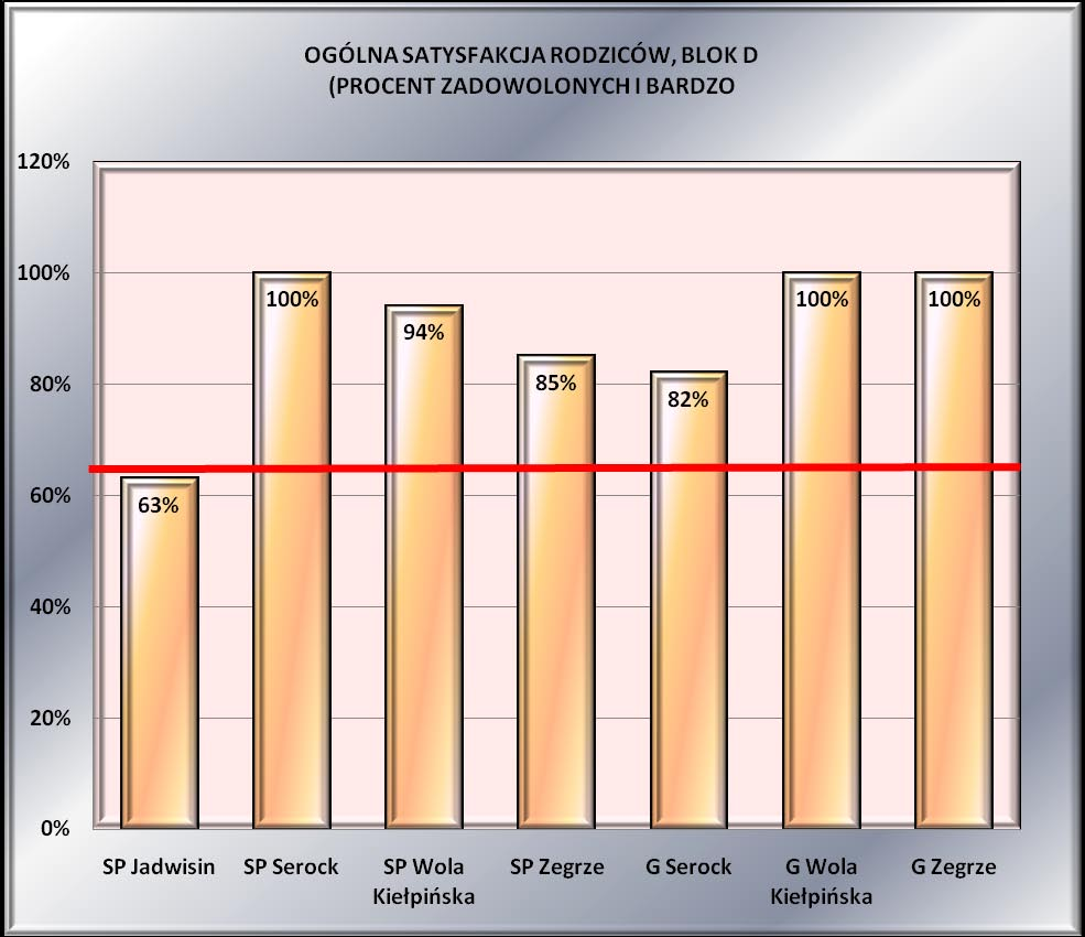 Człowiek -