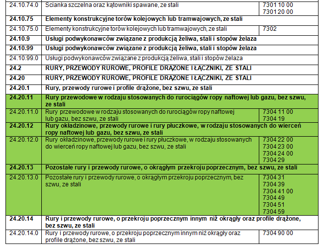 Klasyfikacja wyrobów Zakres znowelizowanych przepisów Załącznik 11 odwrotne