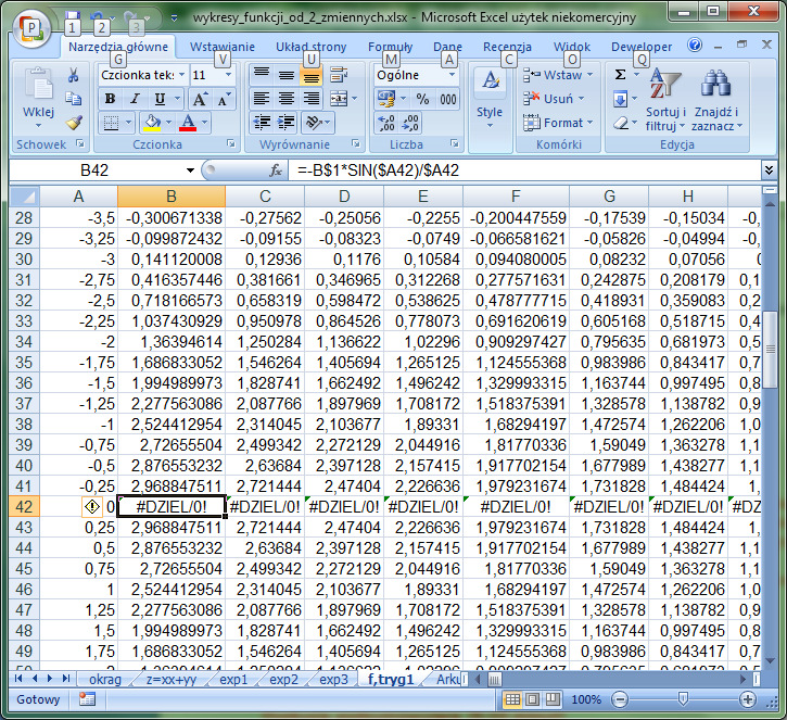 c) f( x,y)=-y*sin(x)/x dla x <-10;10> y <-3,3) co 0,25 musimy tylko usunąć wartości dla x nie należące do dziedziny: (x 0) Excel sam zasygnalizuje błąd -należy wykasować wszystkie wartości dla x=0