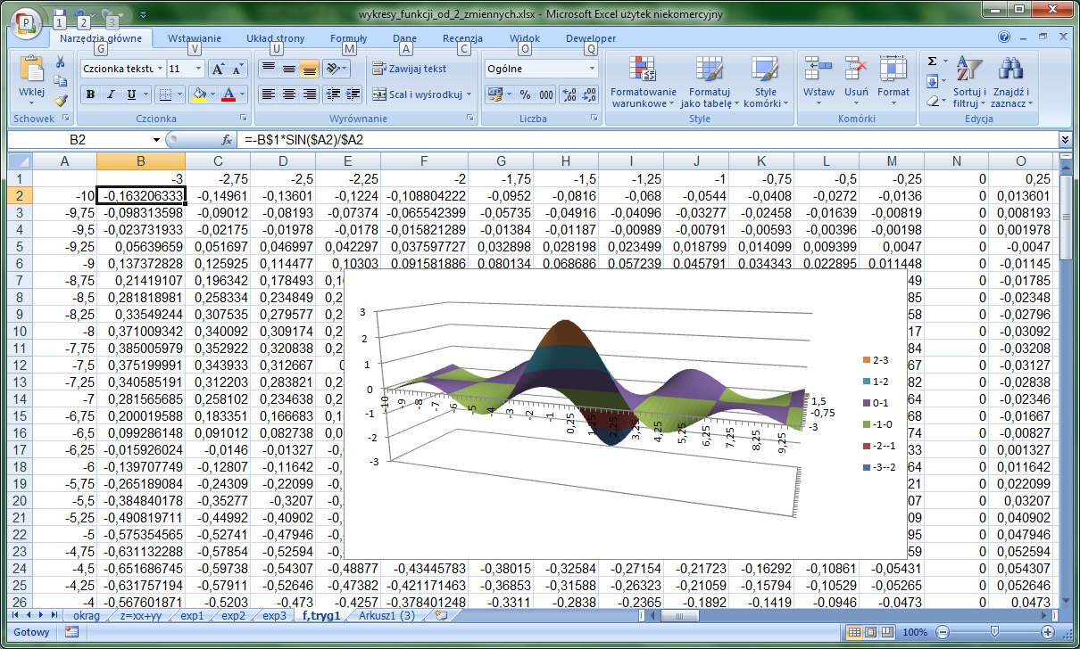 przykładowe rozwiązanie: d) f( x,y)=-sin(x)/x +sin(y)/y dla x <-10;10> y <-10,10) co 0,25