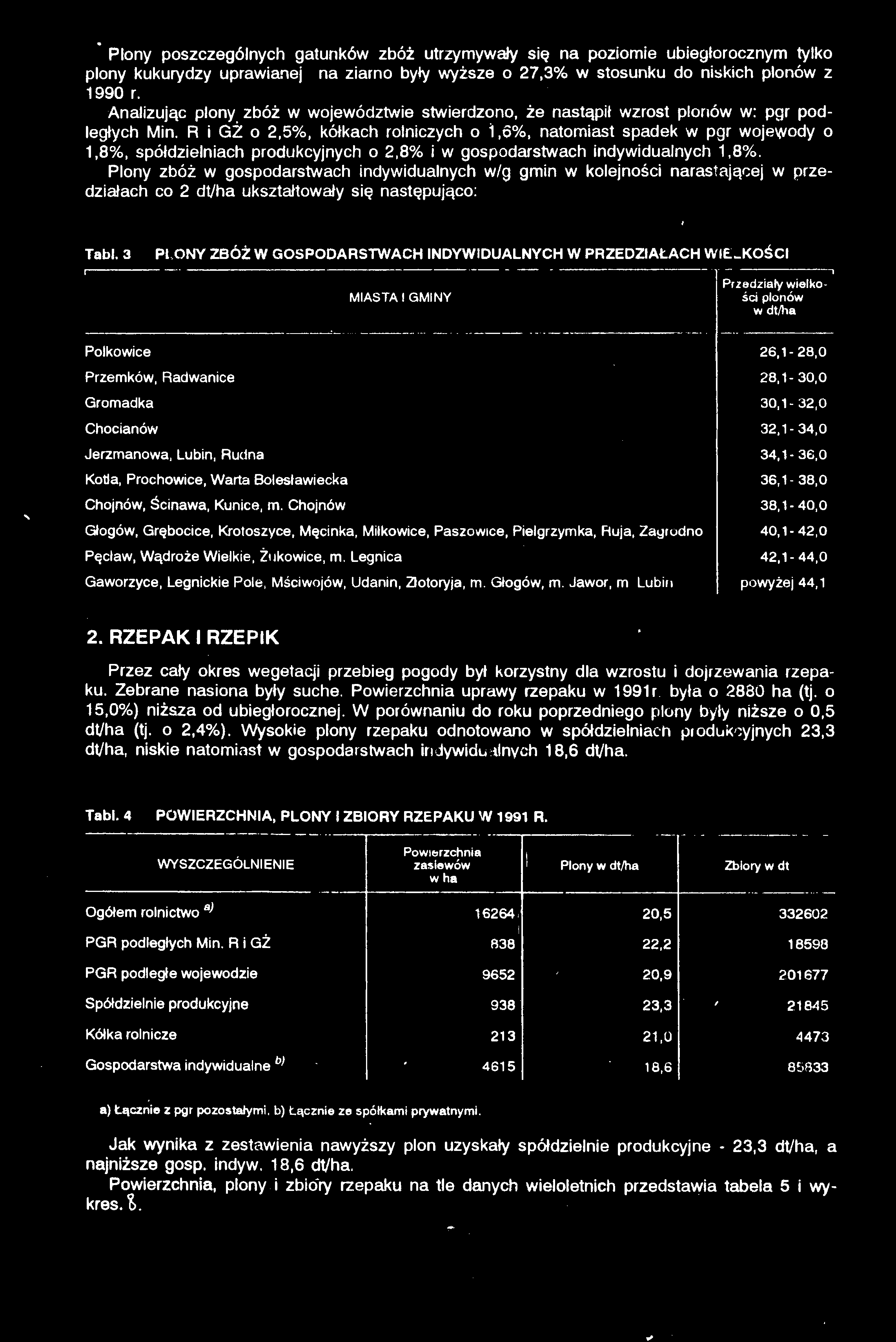 * Plony poszczególnych gatunków zbóż utrzymywały się na poziomie ubiegłorocznym tylko plony kukurydzy uprawianej na ziarno były wyższe o 27,3% w stosunku do niskich plonów z 1990 r.