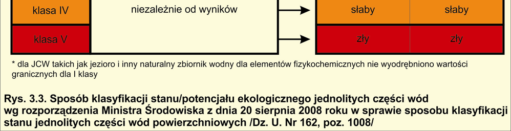 Raport o stanie środowiska w Wielkopolsce w roku 2010 Na potrzeby informacji przygotowywanych dla rad gmin i powiatów (art.