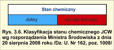 Stan wód 3.4.2.