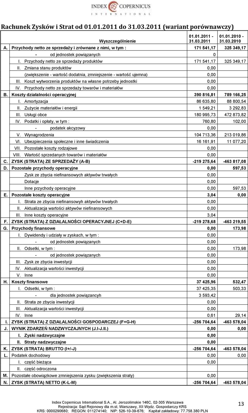 Zmiana stanu produktów 0,00 (zwiększenie - wartość dodatnia, zmniejszenie - wartość ujemna) 0,00 III. Koszt wytworzenia produktów na własne potrzeby jednostki 0,00 IV.