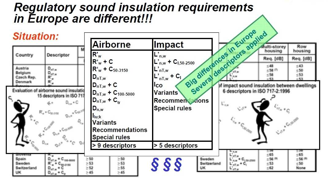 Program prac 5. Ochrona przed hałasem izolacyjność od dźwięków powietrznych wg EN ISO 10140-2 (badania) lub EN 12354-1 (obliczenia) lub kombinacja badania vs.