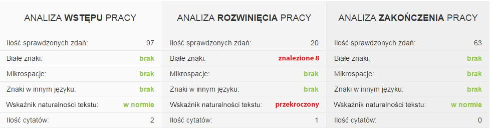 Raport składa się z dwóch sekcji: Podsumowanie Raportu Podobieostwa przeprowadzonej Analizy Antyplagiatowej Raport szczegółowy, zawierająca dokładne zestawienie wszystkich podobnych fragmentów tekstu