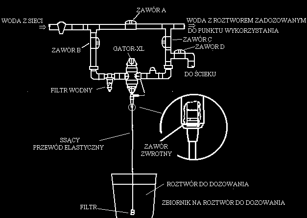 Gator-XL 8001 schemat instalacji Działanie i konserwacja dozownika Gator-XL 8001 Procedura uruchomienia dozownika.