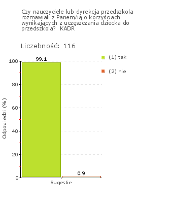Wykres 1j Obszar badania: Przedszkole jest pozytywnie postrzegane w środowisku lokalnym. Partnerzy, z którymi współpracuje przedszkole, znają koncepcję jego pracy.