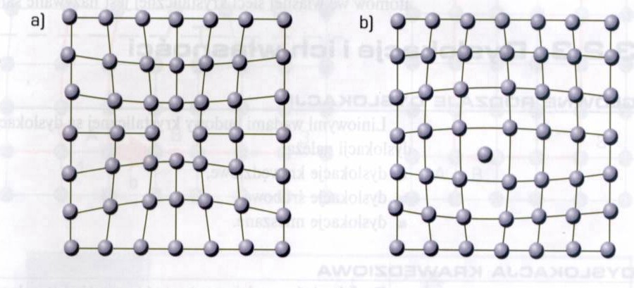 Defekty punktowe to wakanse (luki) i atomy międzywęzłowe Wakans to brak atomu w węźle sieci krystalicznej. W danej temperaturze istnieje zawsze określona liczba wakansów.