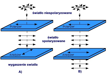 Polaryzowalność substancji indukowanego elektrycznego momentu dipolowego umieszczonej w polu elektrycznym o natężeniu E.