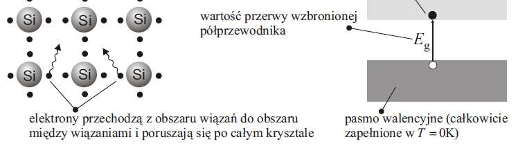 Półprzewodniki