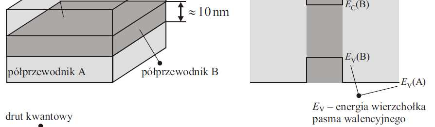 Niskowymiarowe struktury