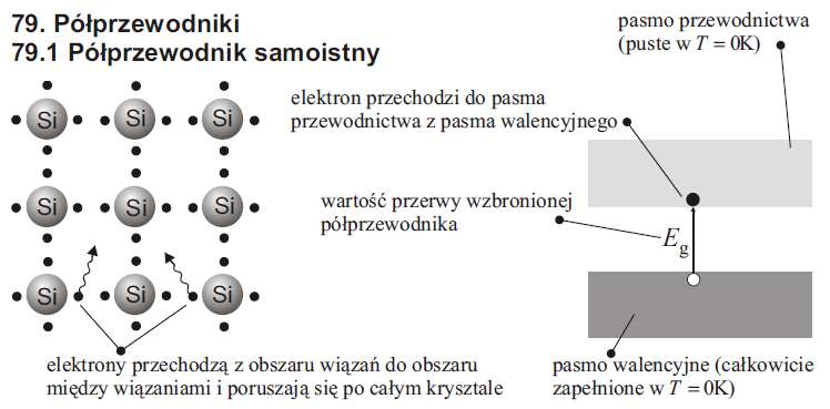 Fizyka ciała stałego