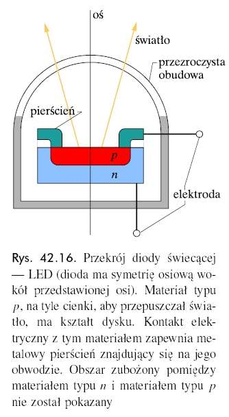 Dioda LED laser