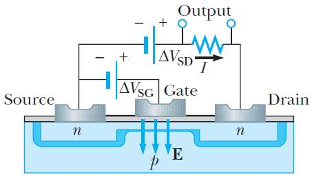 Fizyka ciała stałego Tranzystor polowy MOSFET