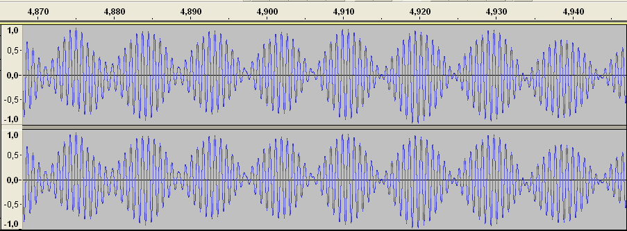 Rys. 2. Wykres obrazujący zjawisko dudnień fal akustycznych (gwizd dwóch osób).