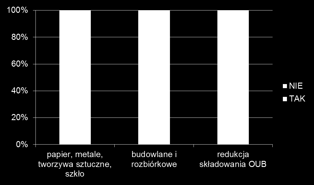 SELEKTYWNE ZBIERANIE ODPADÓW TO KONIECZNOŚĆ