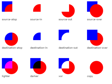Cień Przezroczystość var grd = ctx.createlineargradient(10,50,10+50,50+30); grd.addcolorstop(0,"red"); grd.addcolorstop(0.5,"orange"); grd.addcolorstop(1,"red"); ctx.shadowcolor = 'gray'; ctx.