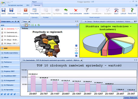 Business Intelligence W modułach systemu Comarch CDN XL zgromadzonych jest bardzo wiele danych na temat różnych aspektów funkcjonowania przedsiębiorstwa.