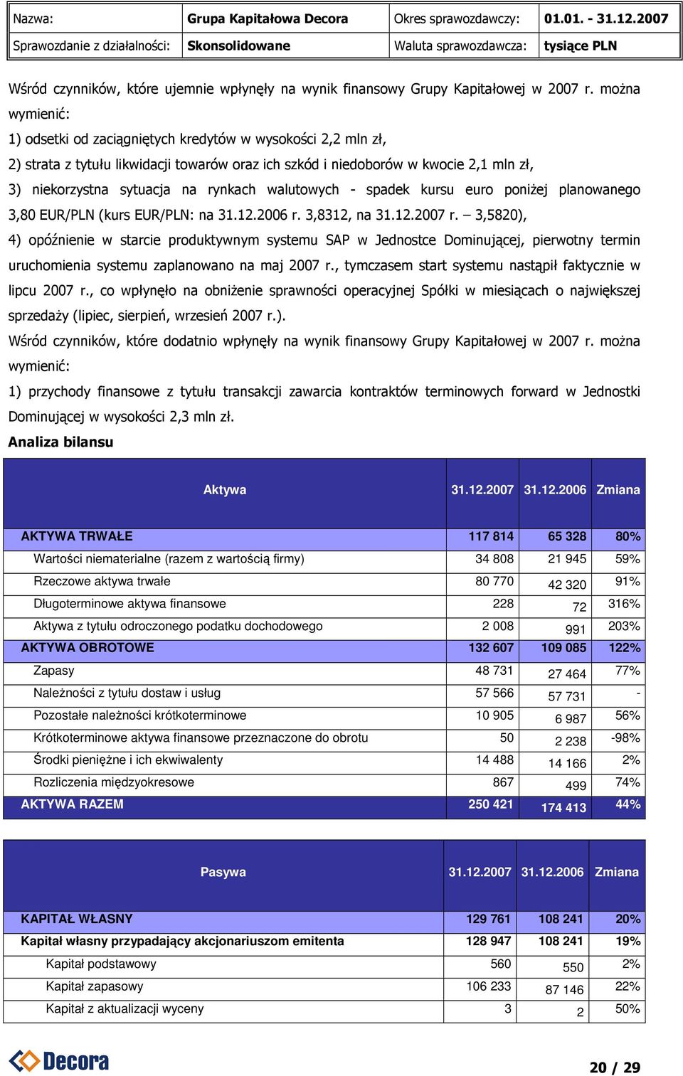 walutowych - spadek kursu euro poniŝej planowanego 3,80 EUR/PLN (kurs EUR/PLN: na 31.12.2006 r. 3,8312, na 31.12.2007 r.