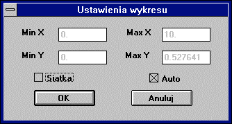 Następne menu Wykres dotyczy rysowania wykresów (w oddzielnym oknie). W menu tym znajdują się cztery polecenia: Rysuj, Parametry, Co narysować, Podpis.