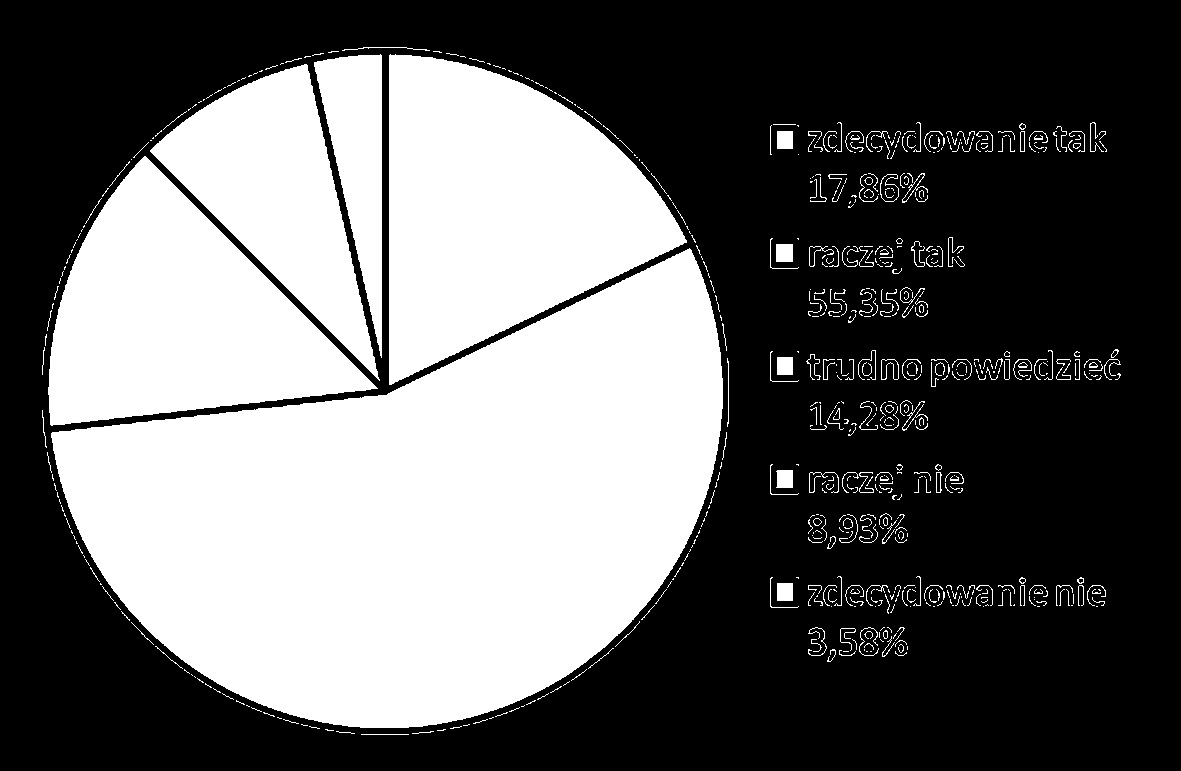 Samorząd zawodowy diagnostów laboratoryjnych w ocenie jego członków Tabela 2.