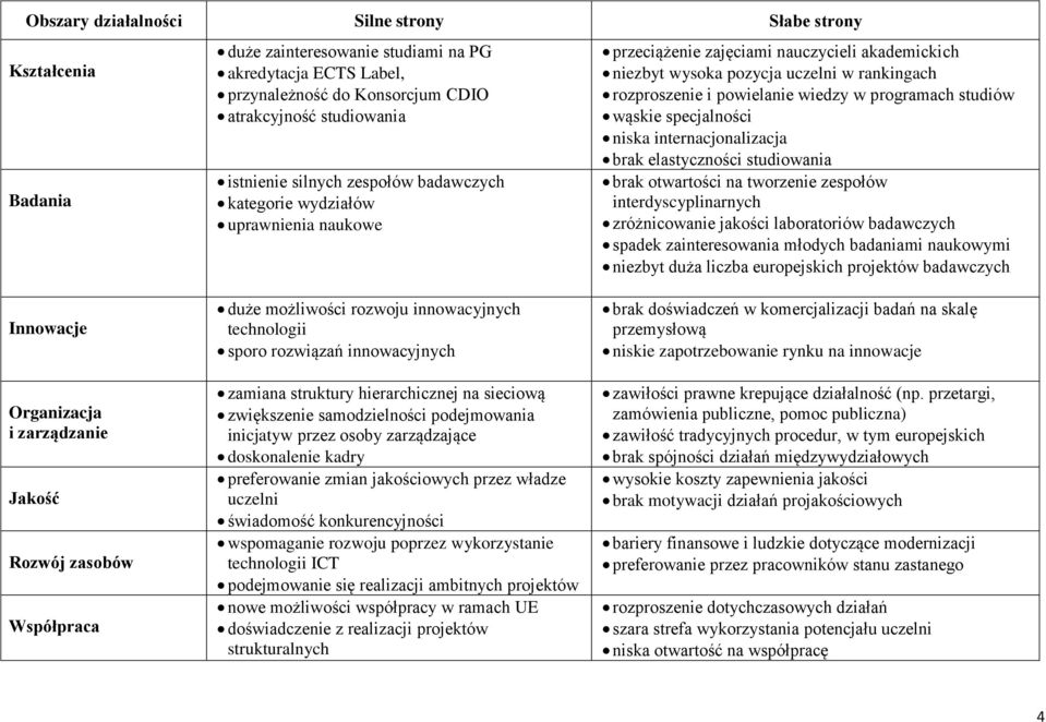 programach studiów wąskie specjalności niska internacjonalizacja brak elastyczności studiowania brak otwartości na tworzenie zespołów interdyscyplinarnych zróżnicowanie jakości laboratoriów