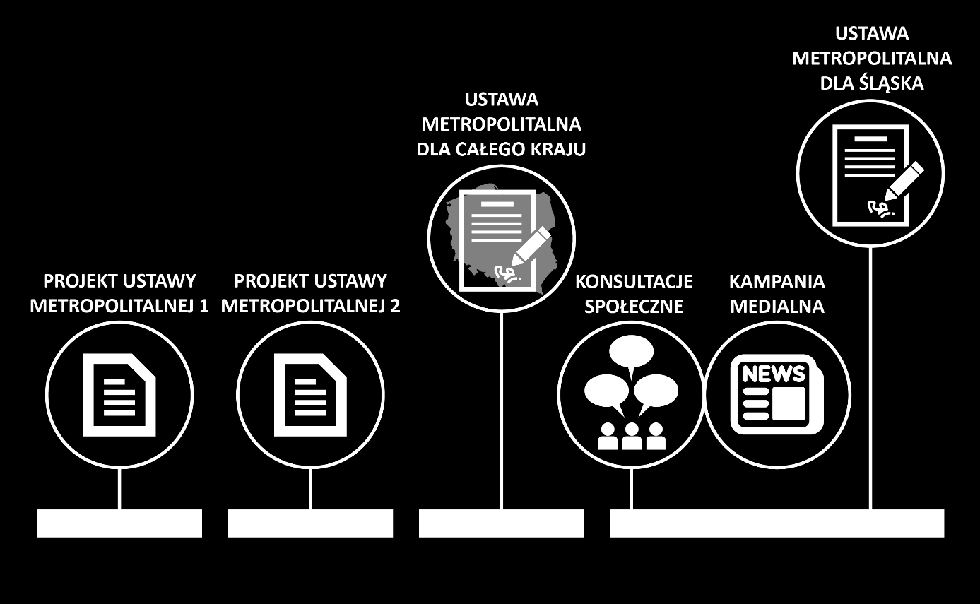 Koncepcja utworzenia związku metropolitalnego w granicach OMG-G-S 1. Uwarunkowania prawne 9 października 2015 roku została uchwalona pierwsza w Polsce ustawa metropolitalna.