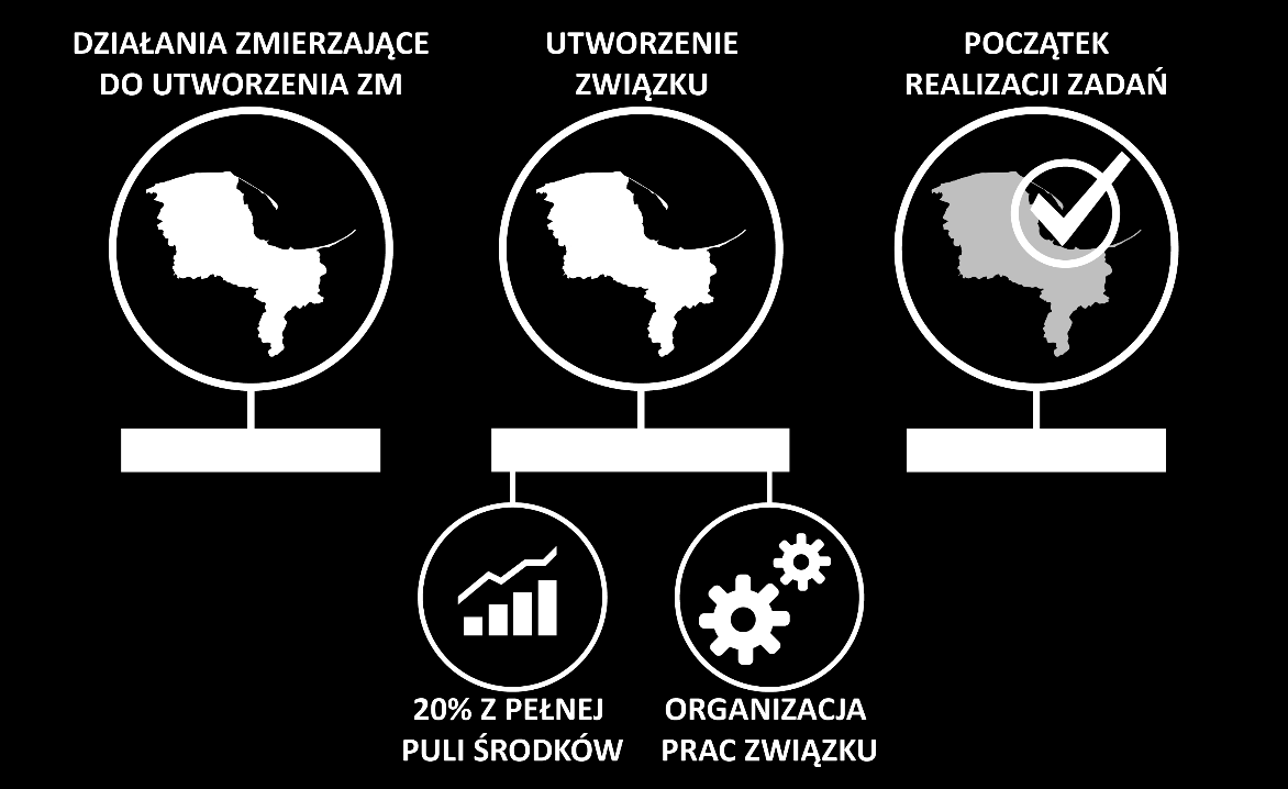 4. Harmonogram działań Ilustracja 11 Zgodnie z obowiązującą ustawą, wydanie przez Radę Ministrów rozporządzenia w sprawie utworzenia związku wymaga zasięgnięcia opinii: 1) rad gmin położonych w